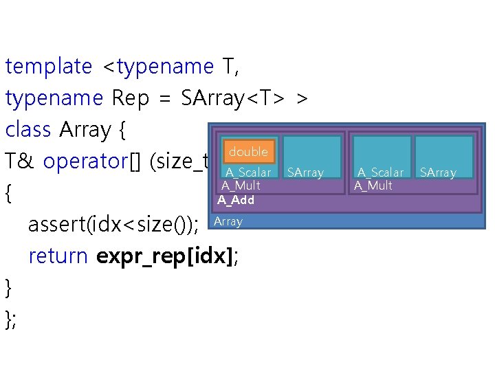 template <typename T, typename Rep = SArray<T> > class Array { double T& operator[]