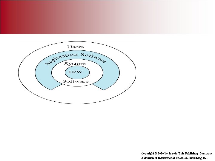 Copyright © 2000 by Brooks/Cole Publishing Company A division of International Thomson Publishing Inc.