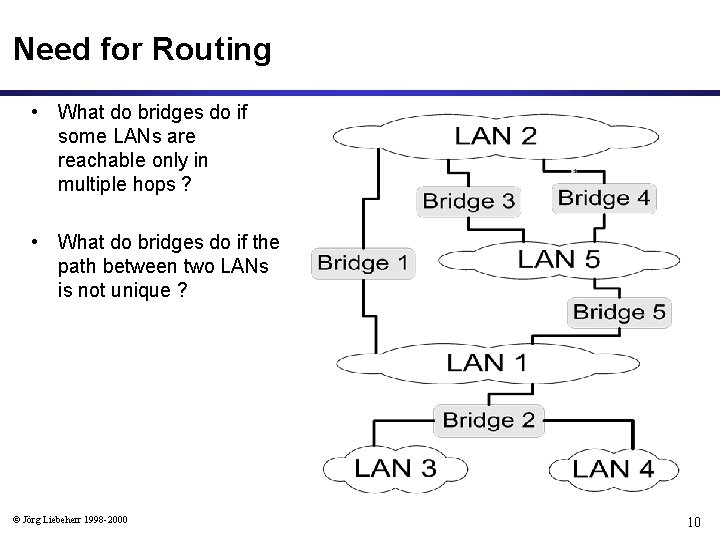 Need for Routing • What do bridges do if some LANs are reachable only