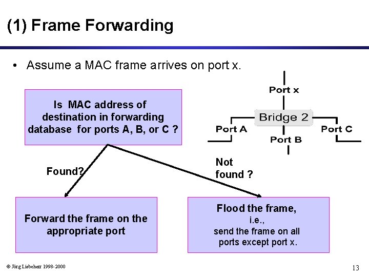 (1) Frame Forwarding • Assume a MAC frame arrives on port x. Is MAC