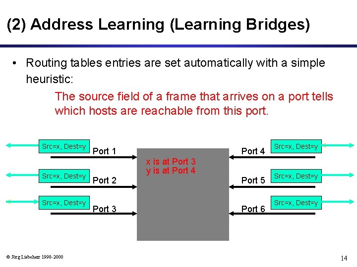 (2) Address Learning (Learning Bridges) • Routing tables entries are set automatically with a