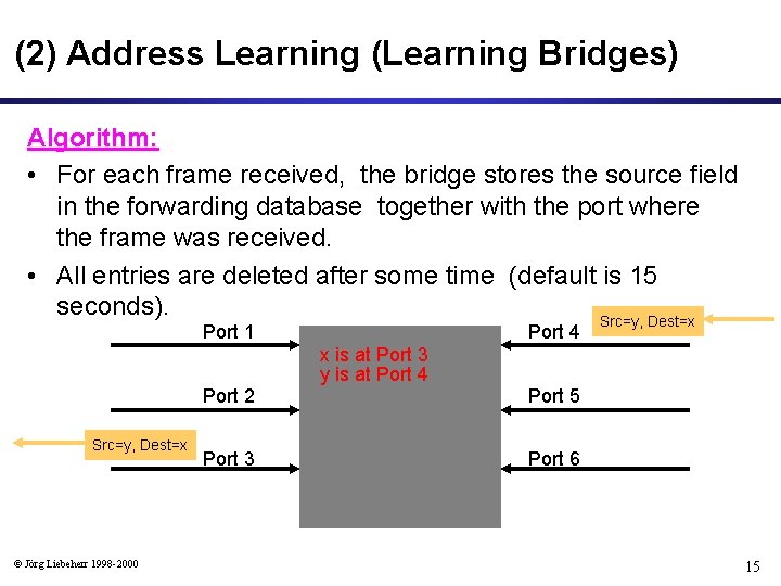 (2) Address Learning (Learning Bridges) Algorithm: • For each frame received, the bridge stores