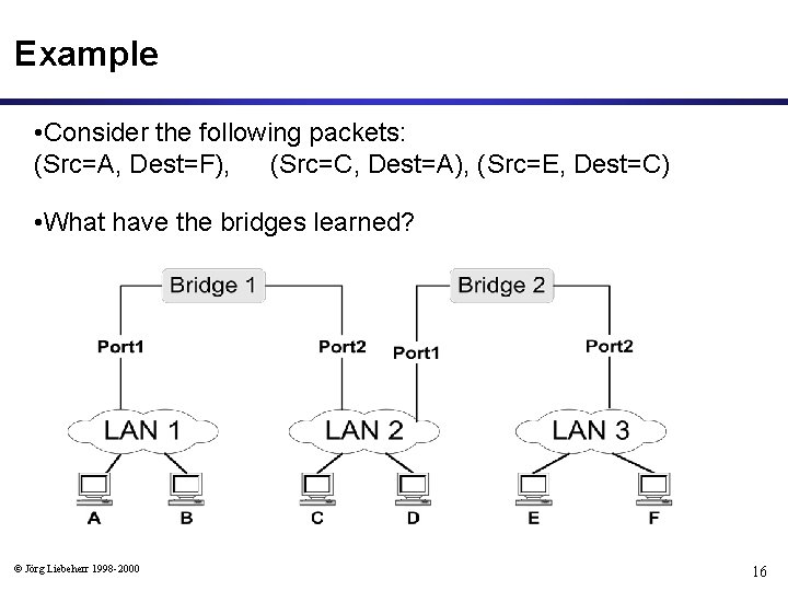 Example • Consider the following packets: (Src=A, Dest=F), (Src=C, Dest=A), (Src=E, Dest=C) • What