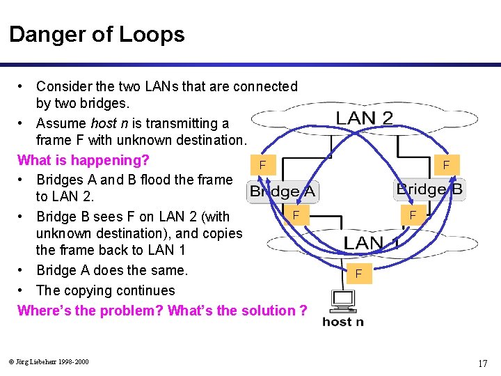 Danger of Loops • Consider the two LANs that are connected by two bridges.