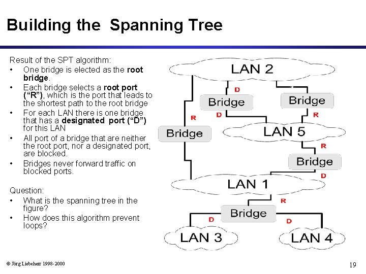 Building the Spanning Tree Result of the SPT algorithm: • One bridge is elected