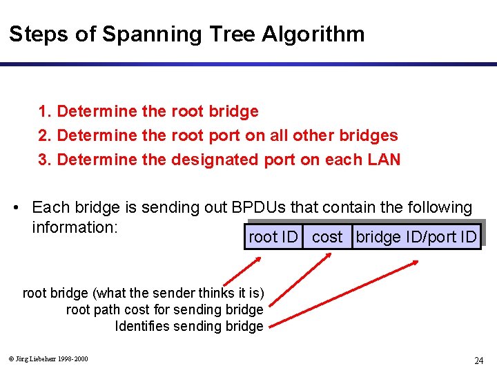 Steps of Spanning Tree Algorithm 1. Determine the root bridge 2. Determine the root