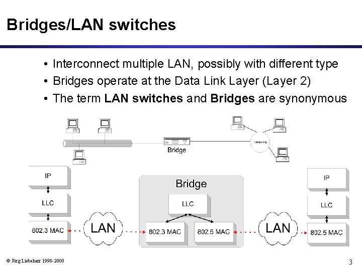 Bridges/LAN switches • Interconnect multiple LAN, possibly with different type • Bridges operate at