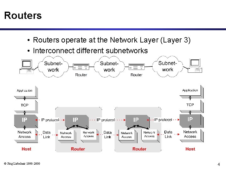 Routers • Routers operate at the Network Layer (Layer 3) • Interconnect different subnetworks