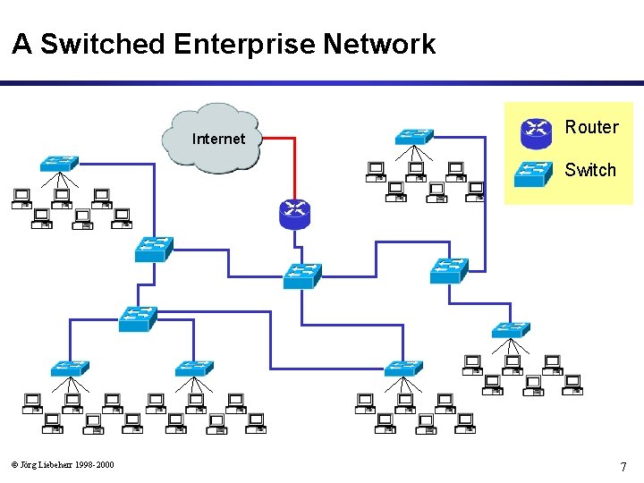 A Switched Enterprise Network Internet Router Switch © Jörg Liebeherr 1998 -2000 7 