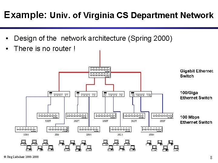 Example: Univ. of Virginia CS Department Network • Design of the network architecture (Spring