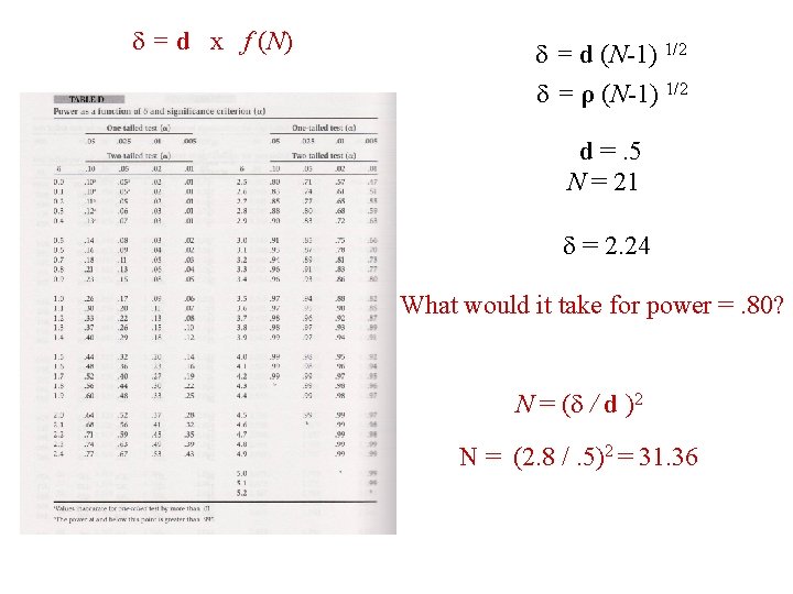  = d x f (N) = d (N-1) 1/2 = ρ (N-1) 1/2