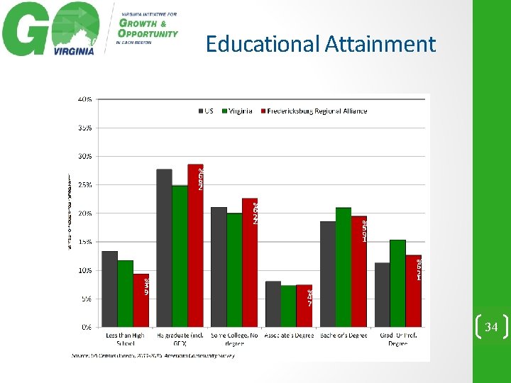 Educational Attainment 34 