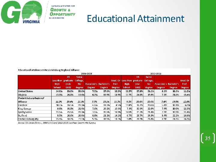 Educational Attainment 35 