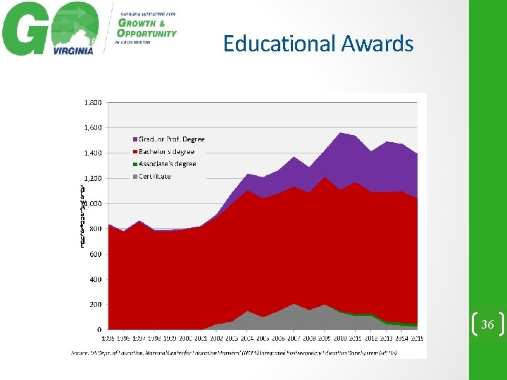 Educational Awards 36 