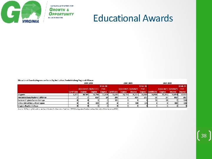 Educational Awards 38 