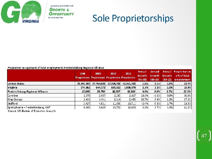 Sole Proprietorships 47 