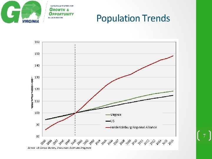 Population Trends 7 