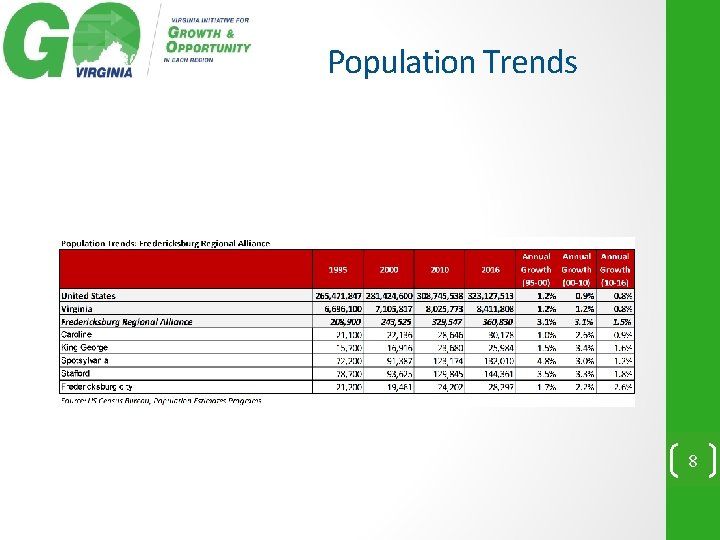 Population Trends 8 