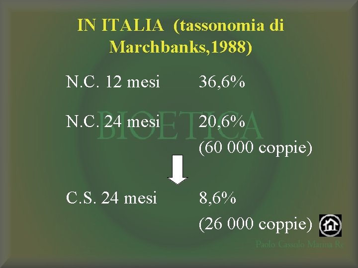 IN ITALIA (tassonomia di Marchbanks, 1988) N. C. 12 mesi 36, 6% N. C.