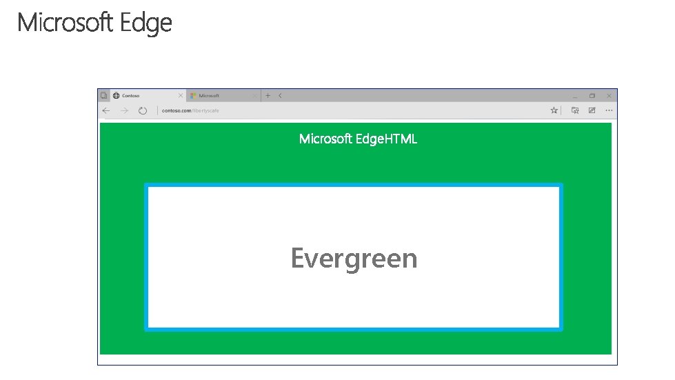 Microsoft Edge. HTML Evergreen 