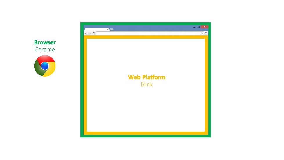 Browser Chrome Web Platform Blink 