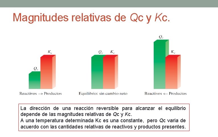 Magnitudes relativas de Qc y Kc. La dirección de una reacción reversible para alcanzar Magnitudes relativas de Qc y Kc. La dirección de una reacción reversible para alcanzar