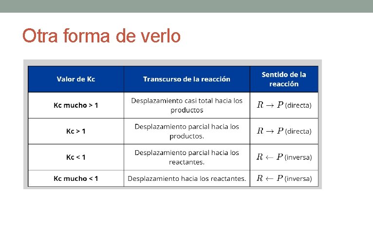 Otra forma de verlo Otra forma de verlo
