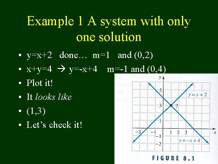 Example 1 A system with only one solution • • • y=x+2 done… m=1