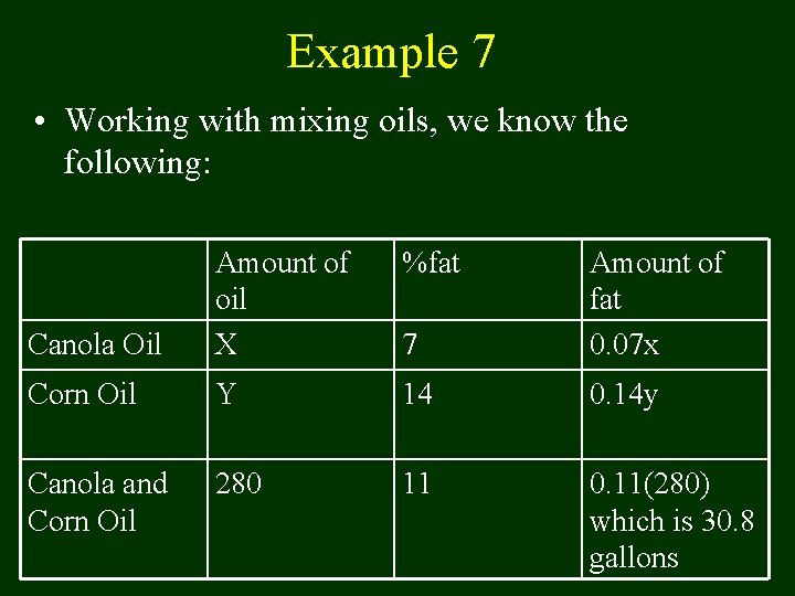 Example 7 • Working with mixing oils, we know the following: %fat Canola Oil