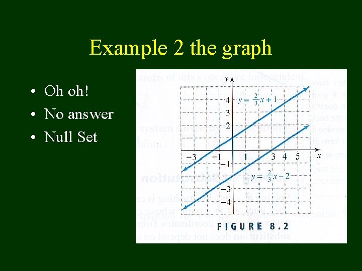 Example 2 the graph • Oh oh! • No answer • Null Set 