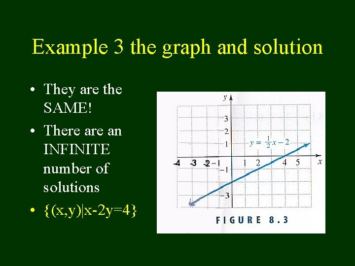 Example 3 the graph and solution • They are the SAME! • There an