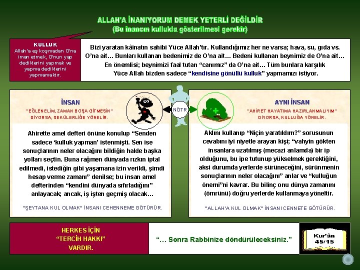 KULLUK Allah’a eş koşmadan O’na iman etmek, O’nun yap dediklerini yapmak ve yapma dediklerini