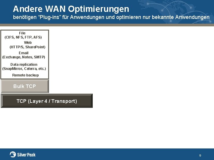 Andere WAN Optimierungen benötigen “Plug-ins” für Anwendungen und optimieren nur bekannte Anwendungen File (CIFS,