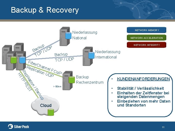 Backup & Recovery NETWORK MEMORY Niederlassung National NETWORK ACCELERATION NETWORK INTEGRITY p ku c