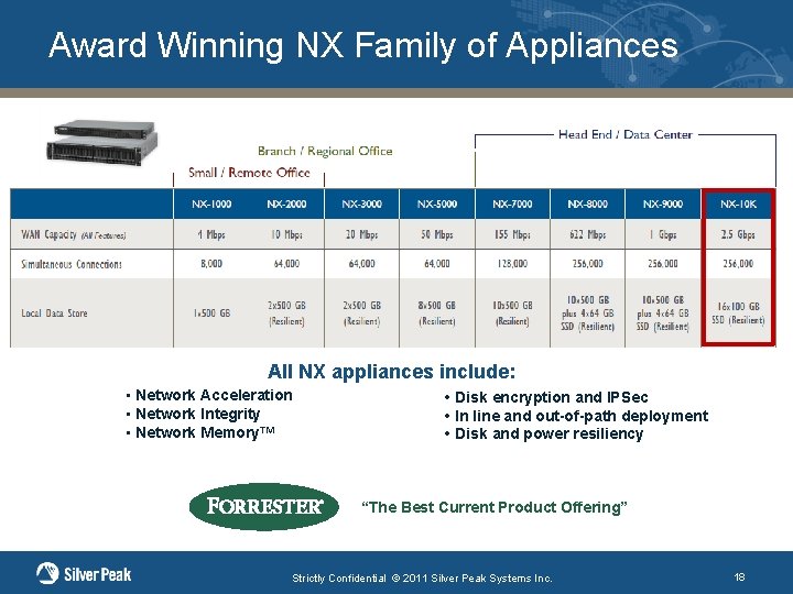 Award Winning NX Family of Appliances All NX appliances include: • Network Acceleration •