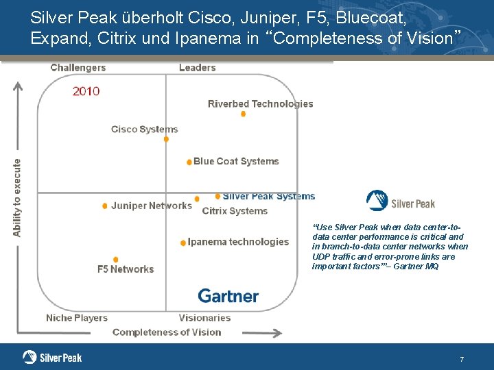 Silver Peak überholt Cisco, Juniper, F 5, Bluecoat, Expand, Citrix und Ipanema in “Completeness