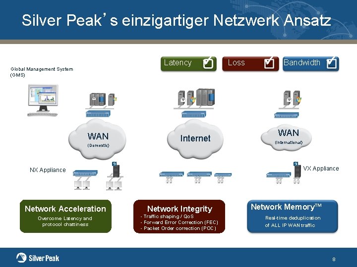 Silver Peak’s einzigartiger Netzwerk Ansatz Latency Global Management System (GMS) WAN (Domestic) ü Internet