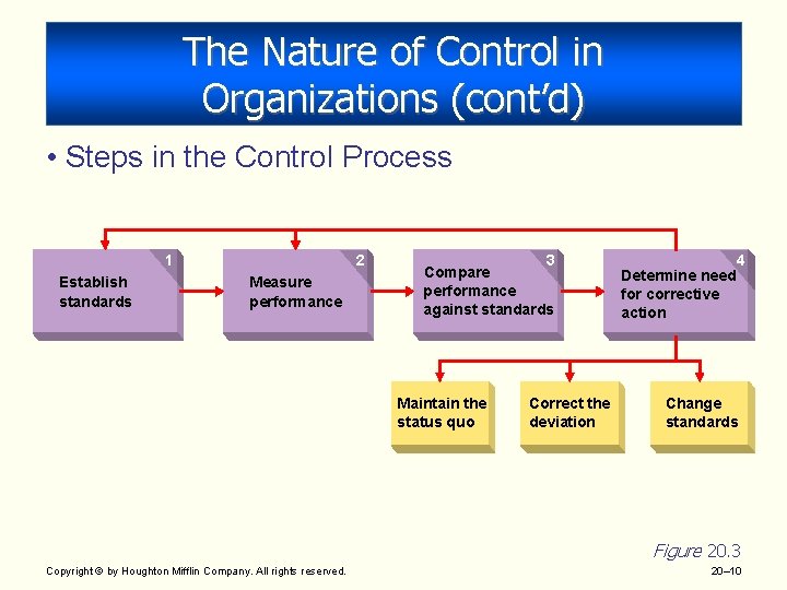 The Nature of Control in Organizations (cont’d) • Steps in the Control Process 1