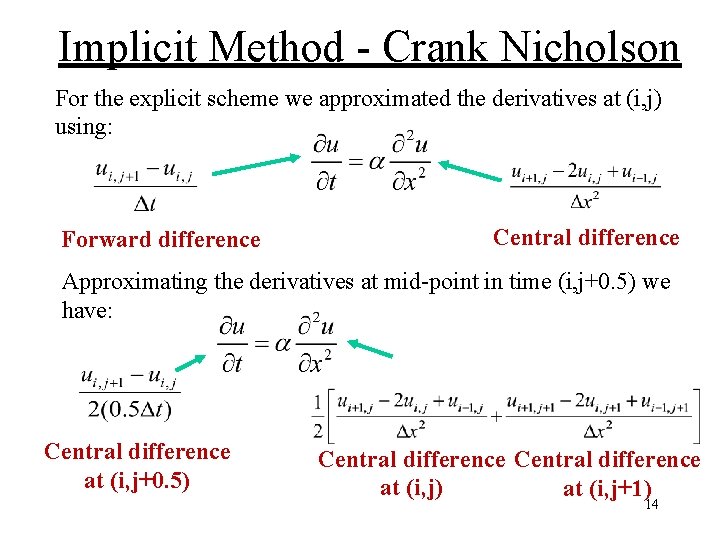 Implicit Method - Crank Nicholson For the explicit scheme we approximated the derivatives at Implicit Method - Crank Nicholson For the explicit scheme we approximated the derivatives at