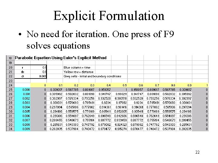 Explicit Formulation • No need for iteration. One press of F 9 solves equations Explicit Formulation • No need for iteration. One press of F 9 solves equations