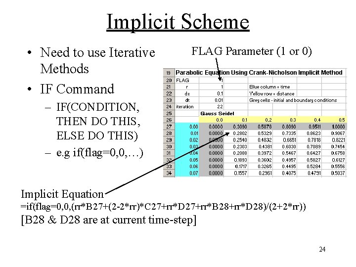 Implicit Scheme • Need to use Iterative Methods • IF Command FLAG Parameter (1 Implicit Scheme • Need to use Iterative Methods • IF Command FLAG Parameter (1