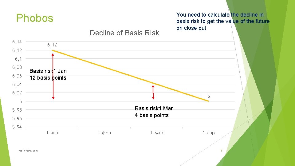 Phobos Decline of Basis Risk 6, 14 You need to calculate the decline in