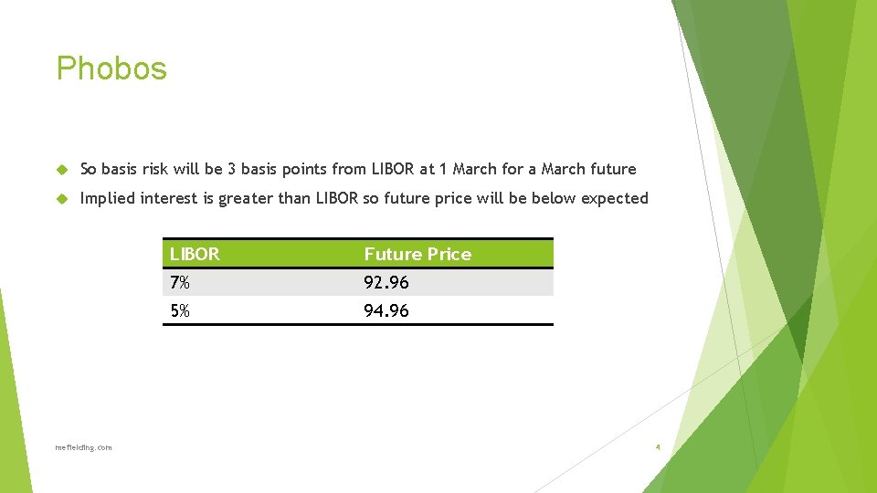 Phobos So basis risk will be 3 basis points from LIBOR at 1 March