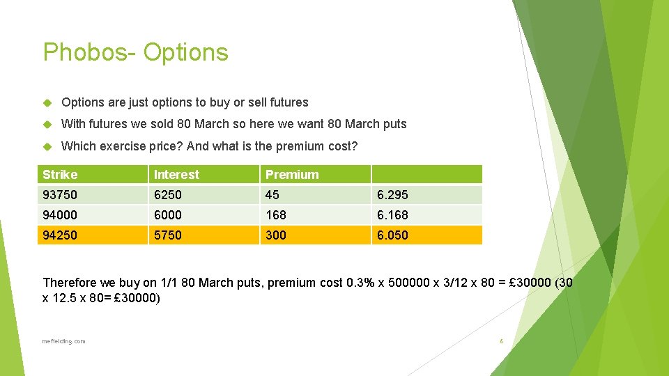 Phobos- Options are just options to buy or sell futures With futures we sold