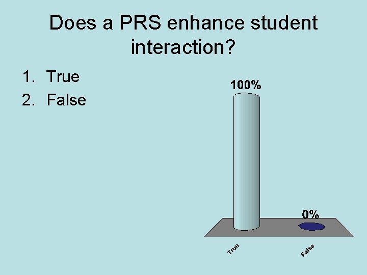 Does a PRS enhance student interaction? 1. True 2. False 