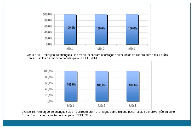 Gráfico 18. Proporção de crianças cujas mães receberam orientações nutricionais de acordo com a