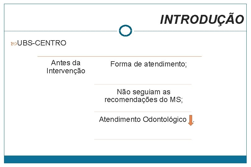 INTRODUÇÃO UBS-CENTRO Antes da Intervenção Forma de atendimento; (OMS, 1991) Não seguiam as recomendações