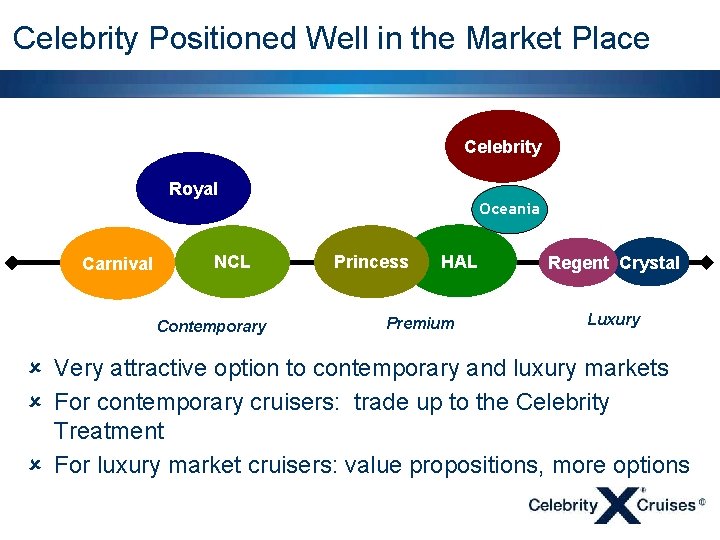 Celebrity Positioned Well in the Market Place Celebrity Royal Oceania Carnival NCL Contemporary Princess