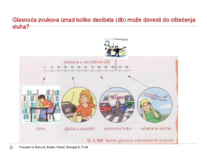 Glasnoća zvukova iznad koliko decibela (db) može dovesti do oštećenja sluha? Preuzeto iz: Banović,