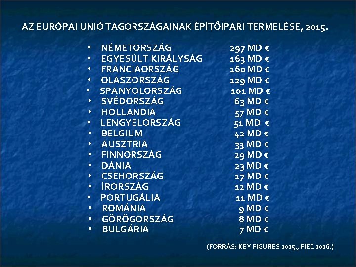 AZ EURÓPAI UNIÓ TAGORSZÁGAINAK ÉPÍTŐIPARI TERMELÉSE, 2015. • • • • • NÉMETORSZÁG EGYESÜLT